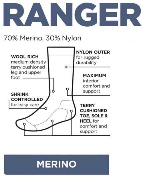 Norsewear Ranger Socks Tech Specs